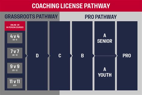 ussf coaching license discount code